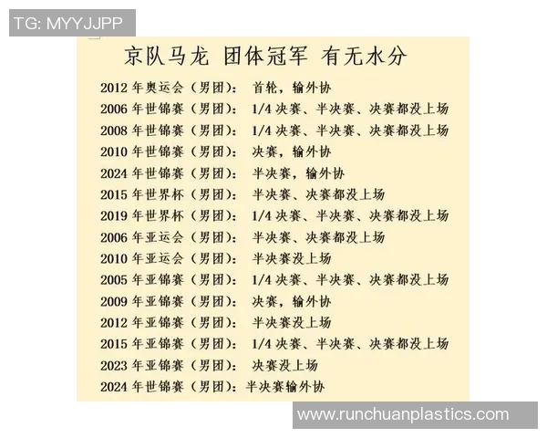 乒乓球耐力排行榜揭晓北京乒乓球队荣获第三名佳绩