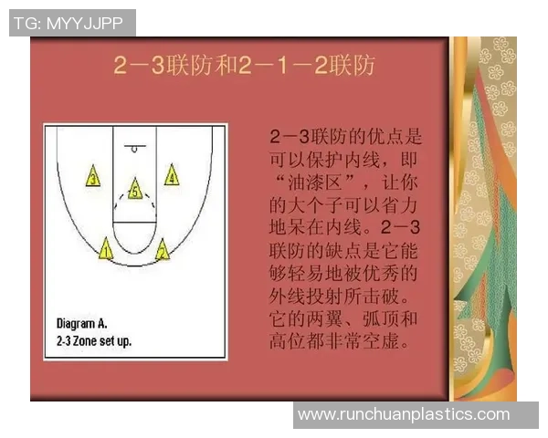 全国锦标赛分析:北京篮球队战术运用与表现评析 全国锦标赛分析:北京篮球队战术运用与表现评析