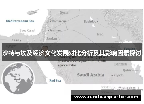 沙特与埃及经济文化发展对比分析及其影响因素探讨
